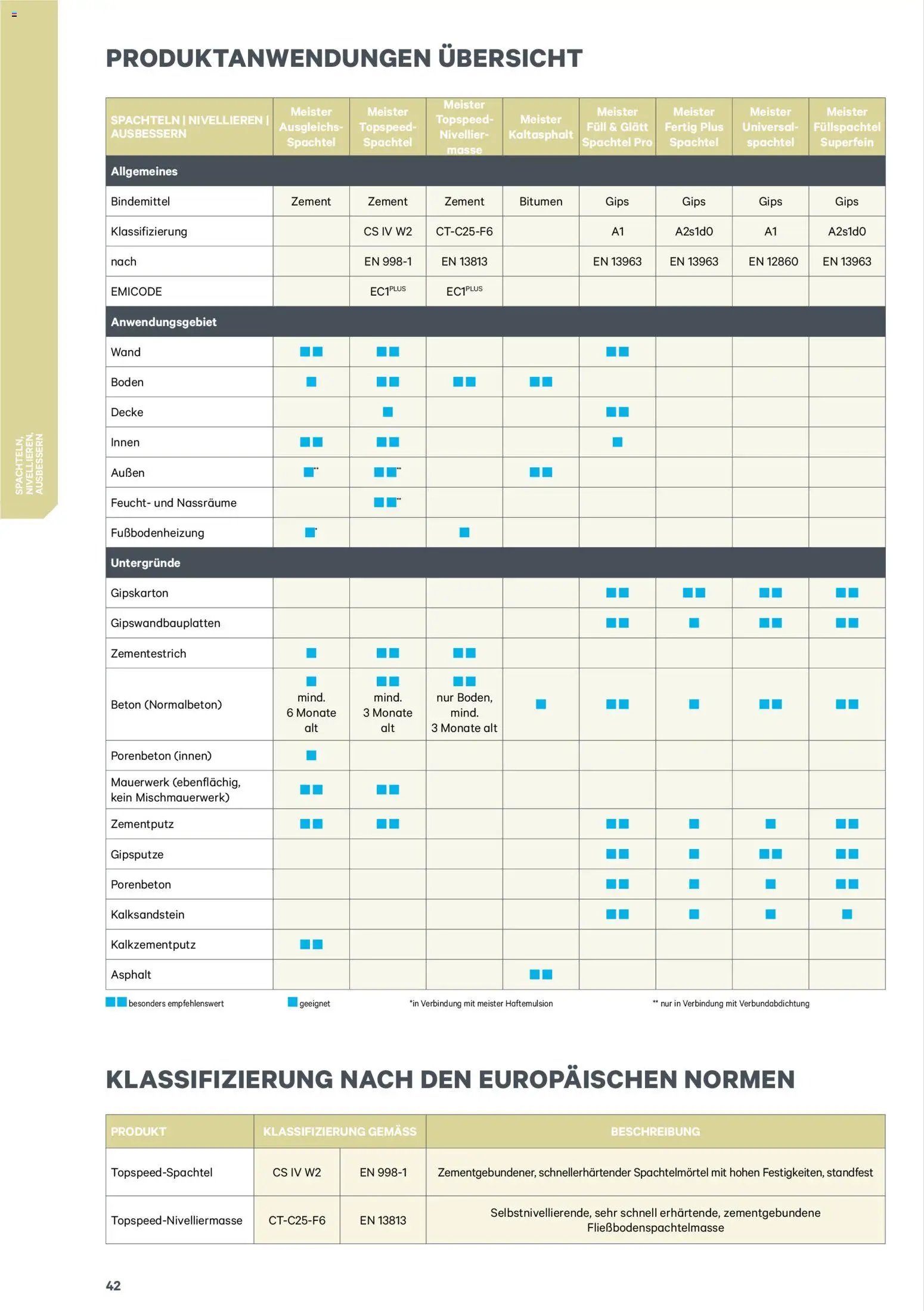 Lagerhaus  Meister Katalog 2026