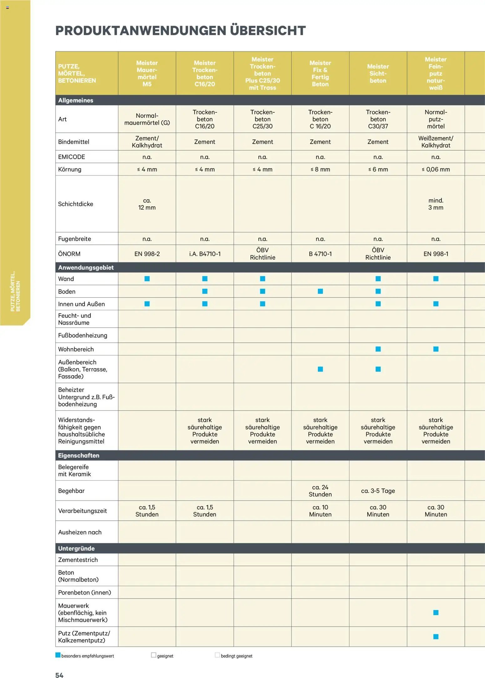 Lagerhaus  Meister Katalog 2026