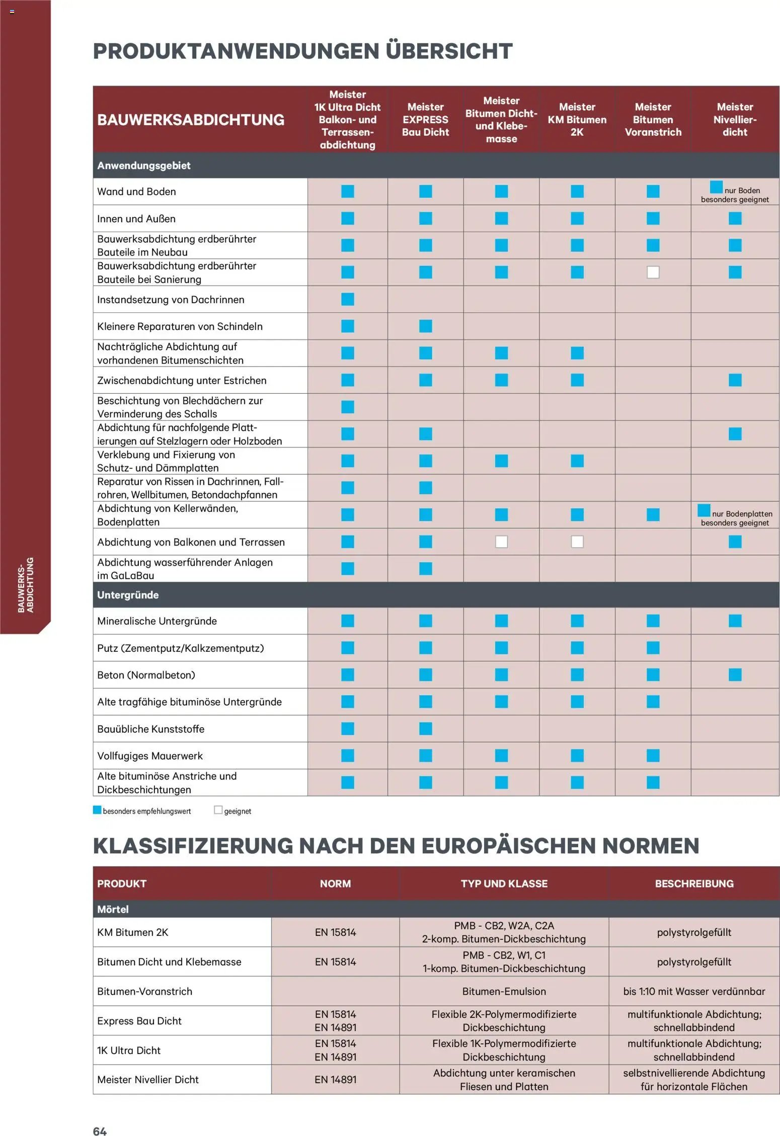 Lagerhaus  Meister Katalog 2026