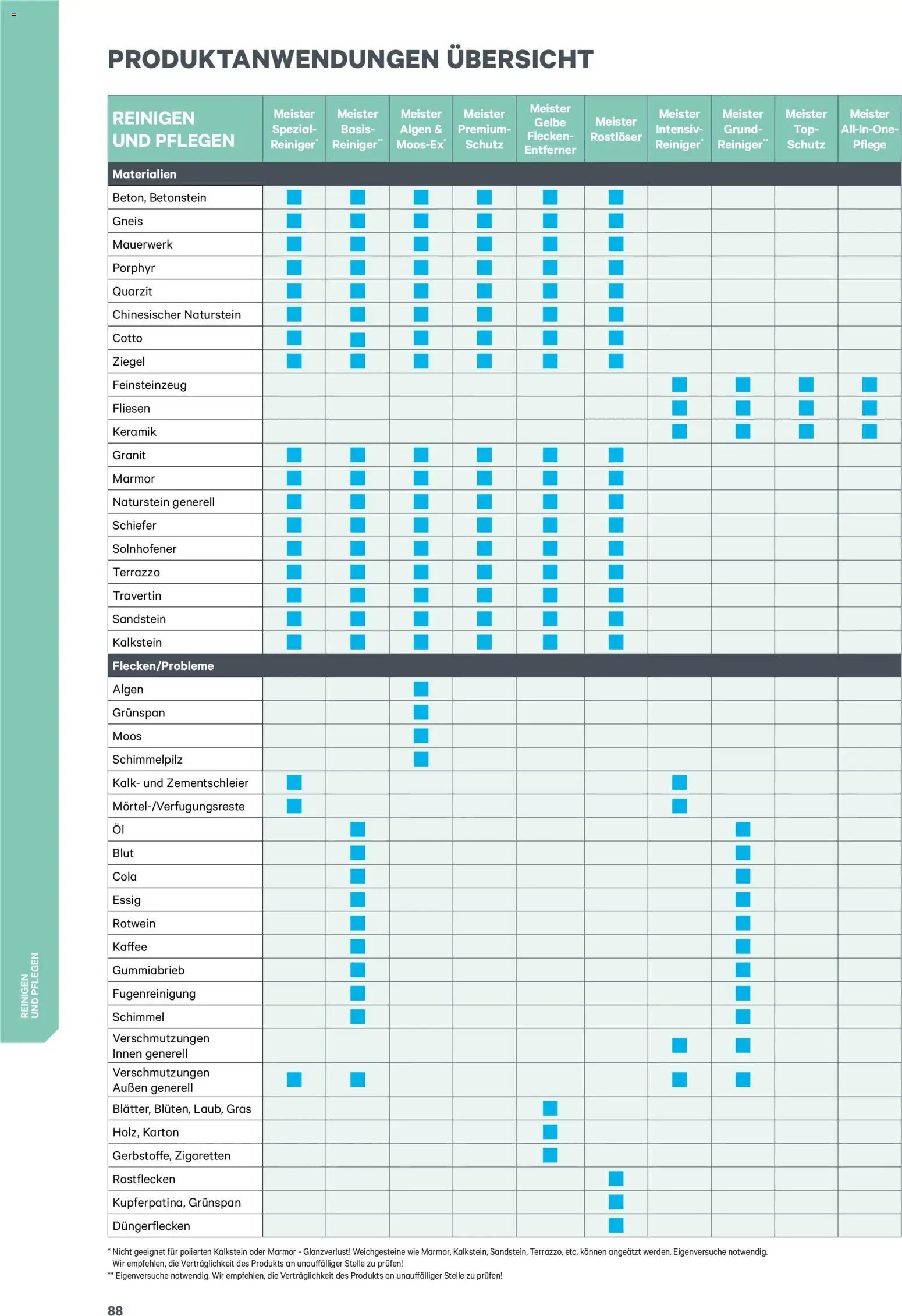 Lagerhaus  Meister Katalog 2026