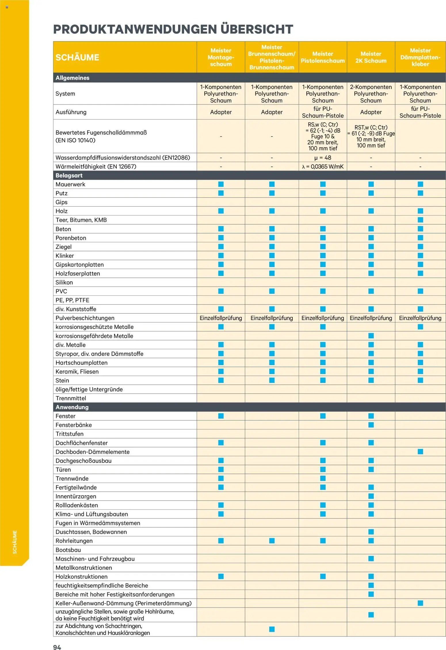 Lagerhaus  Meister Katalog 2026