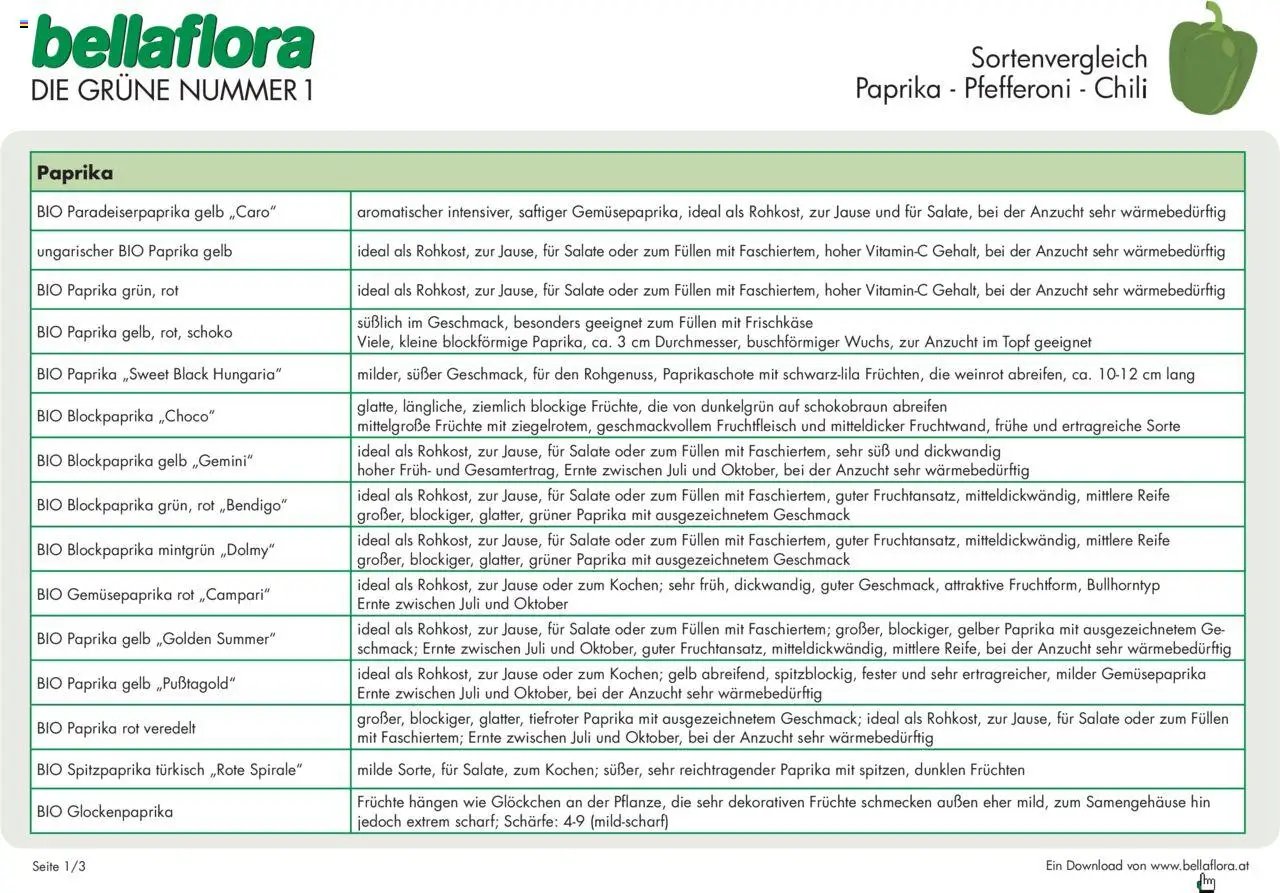 bellaflora - Sorten Paprika / Pfefferoni / Chili