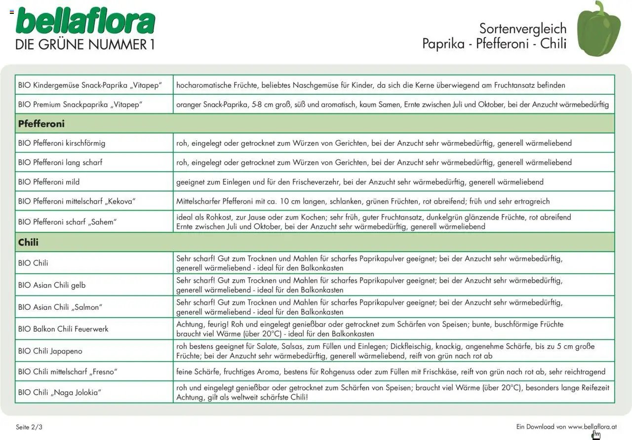 bellaflora - Sorten Paprika / Pfefferoni / Chili