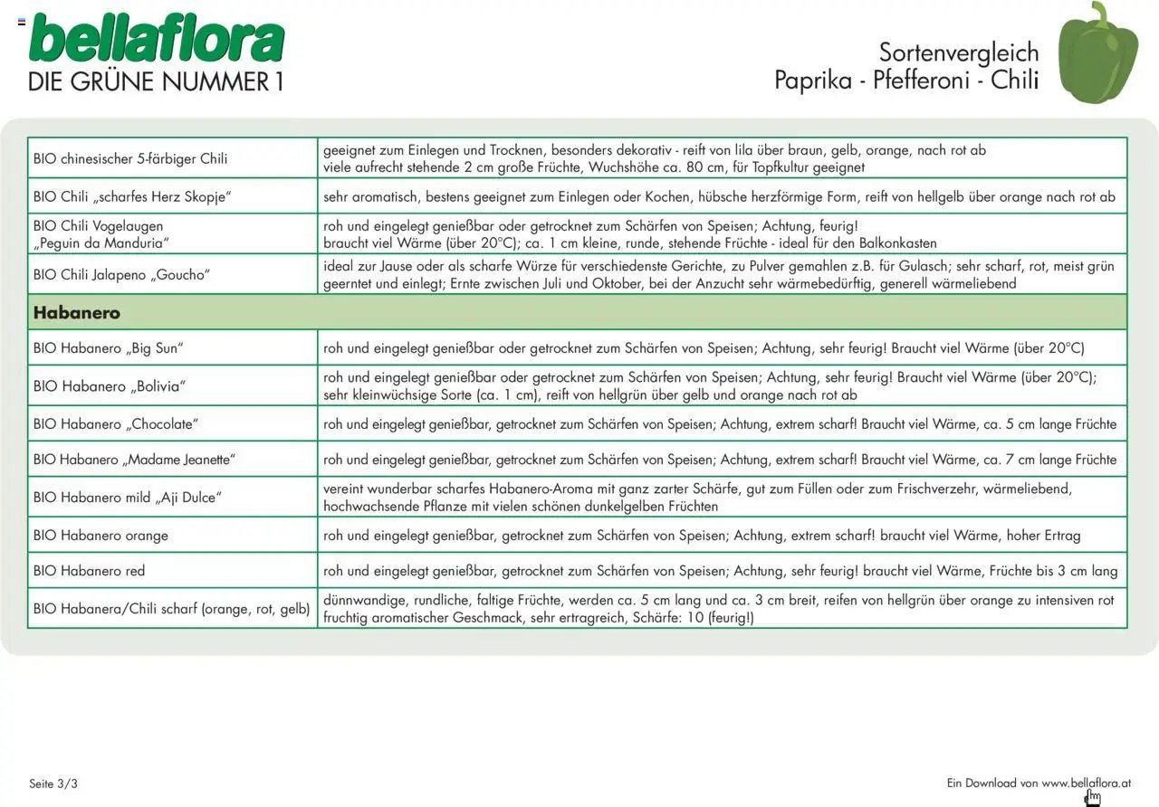 bellaflora - Sorten Paprika / Pfefferoni / Chili