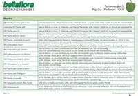 bellaflora - Sorten Paprika / Pfefferoni / Chili