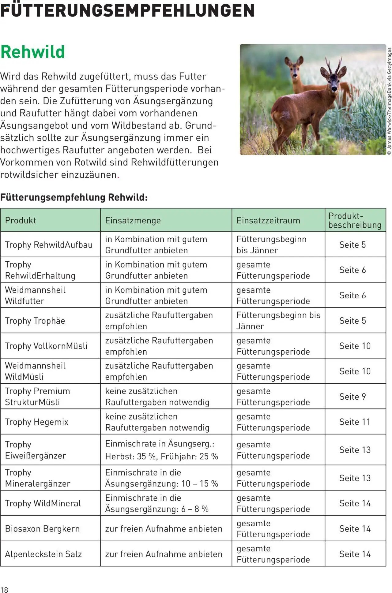 Lagerhaus TROPHY  WILDFUTTER
