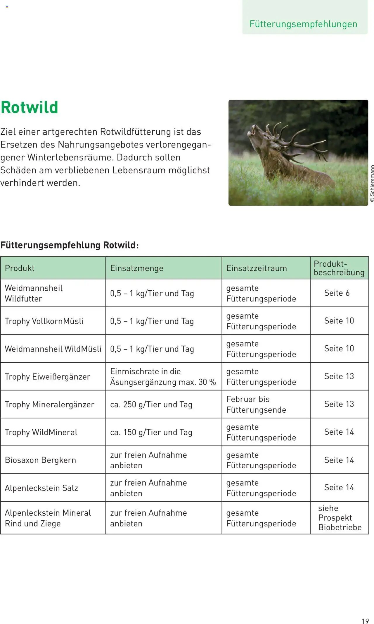 Lagerhaus TROPHY  WILDFUTTER