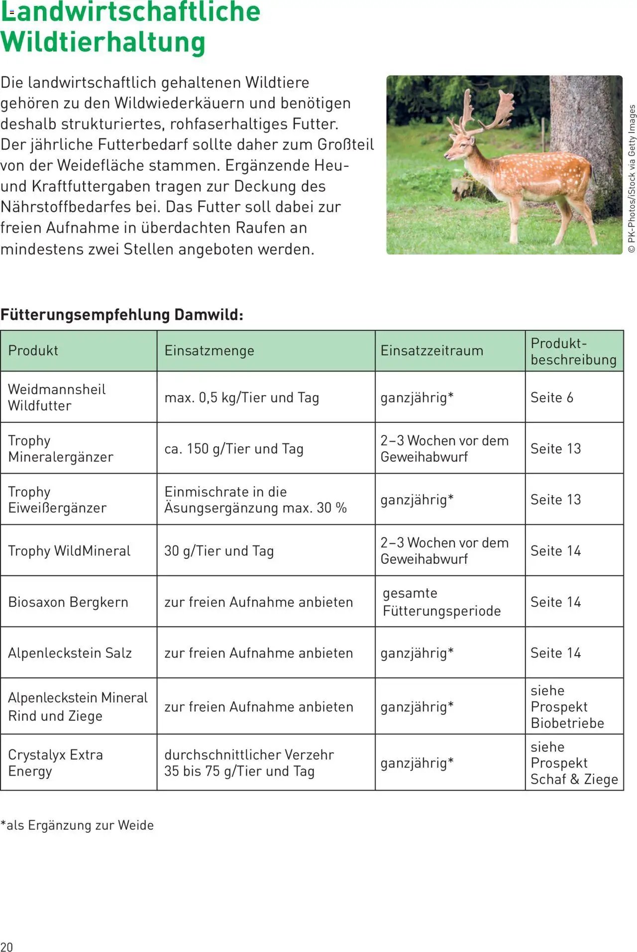 Lagerhaus TROPHY  WILDFUTTER