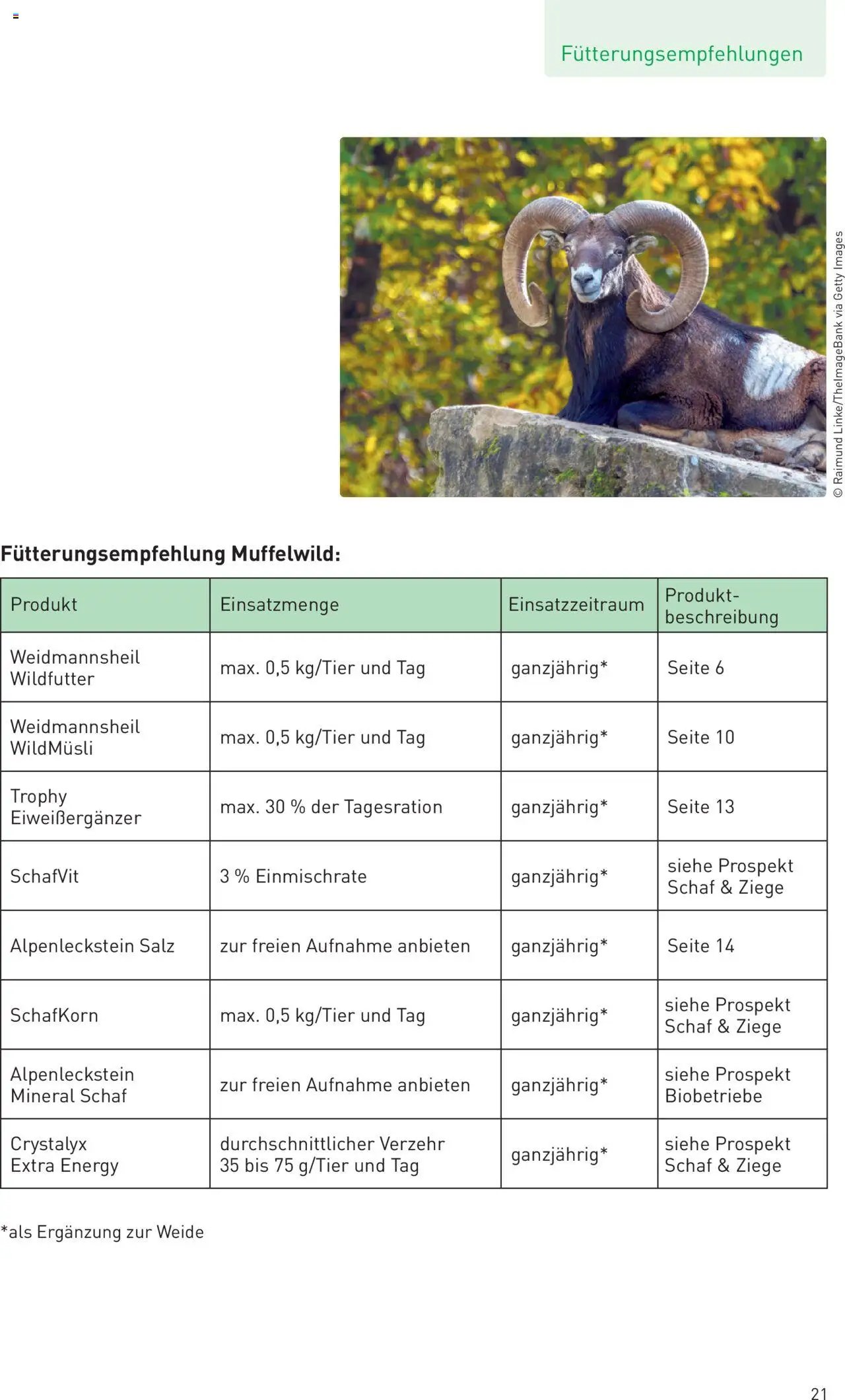 Lagerhaus TROPHY  WILDFUTTER