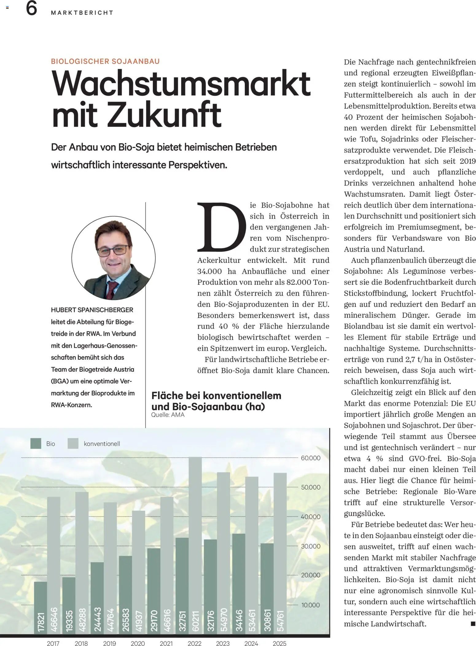 Lagerhaus Unser Land Mai 2025