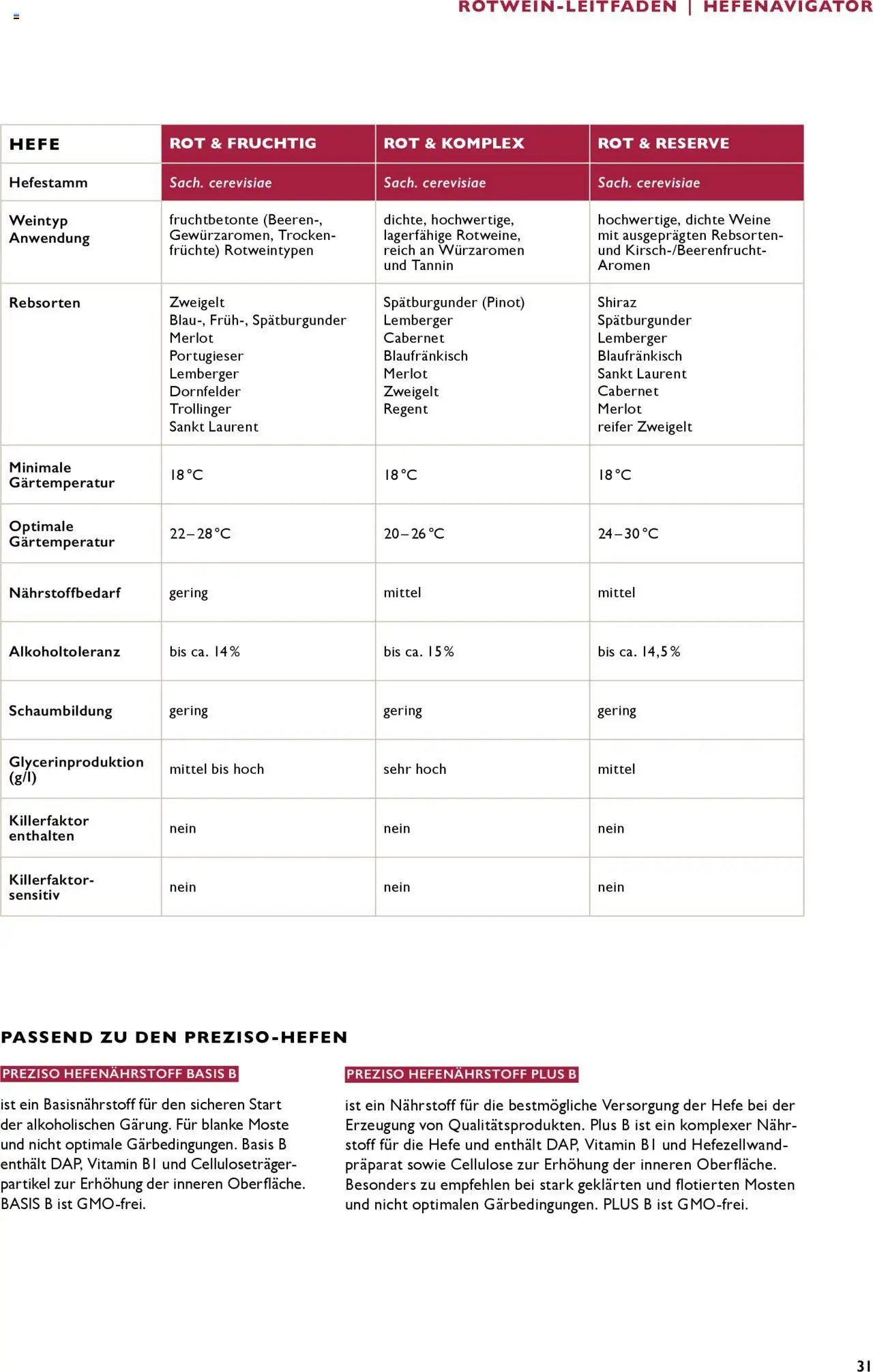 Lagerhaus Preziso Handbuch 