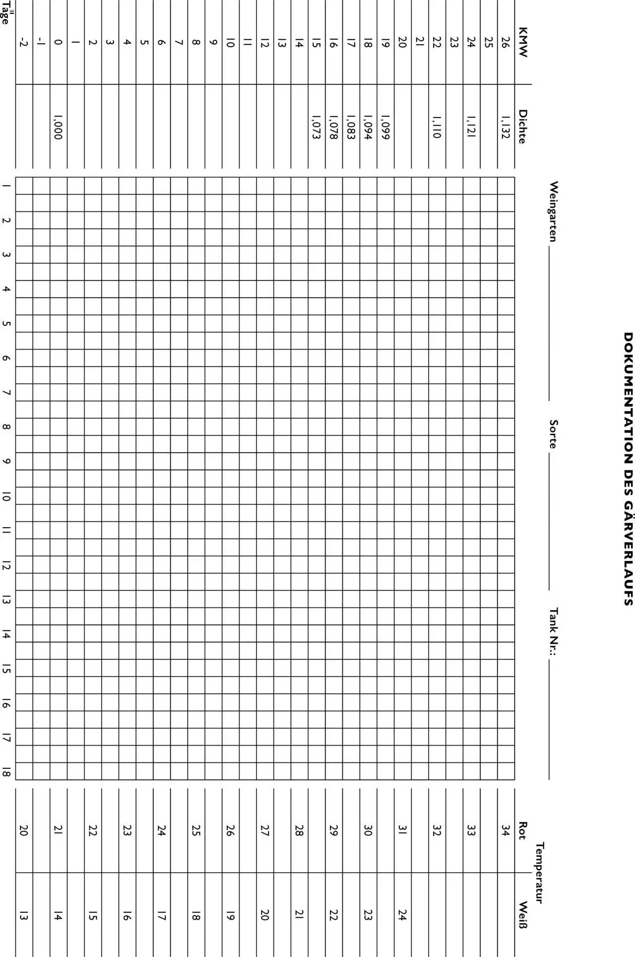 Lagerhaus Preziso Handbuch 
