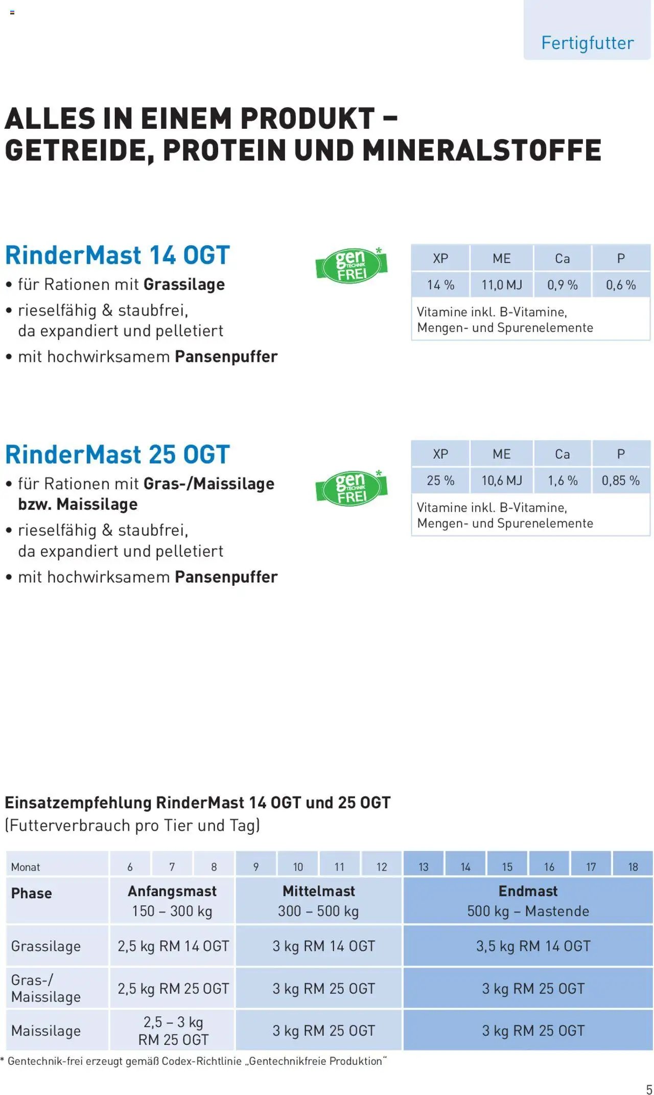 Lagerhaus Qualitätsfutter für Mastrinder