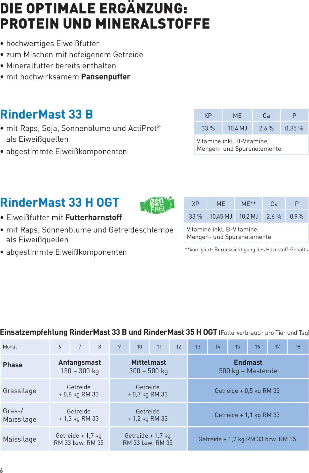 Lagerhaus Qualitätsfutter für Mastrinder
