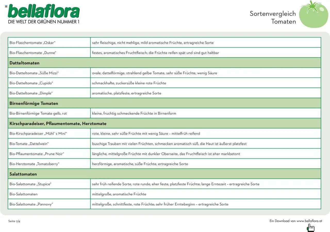 bellaflora - Sorten Tomaten