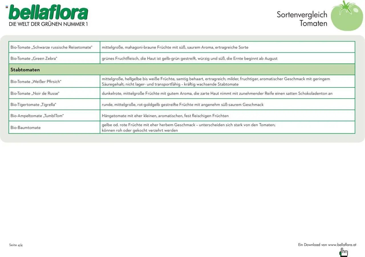 bellaflora - Sorten Tomaten