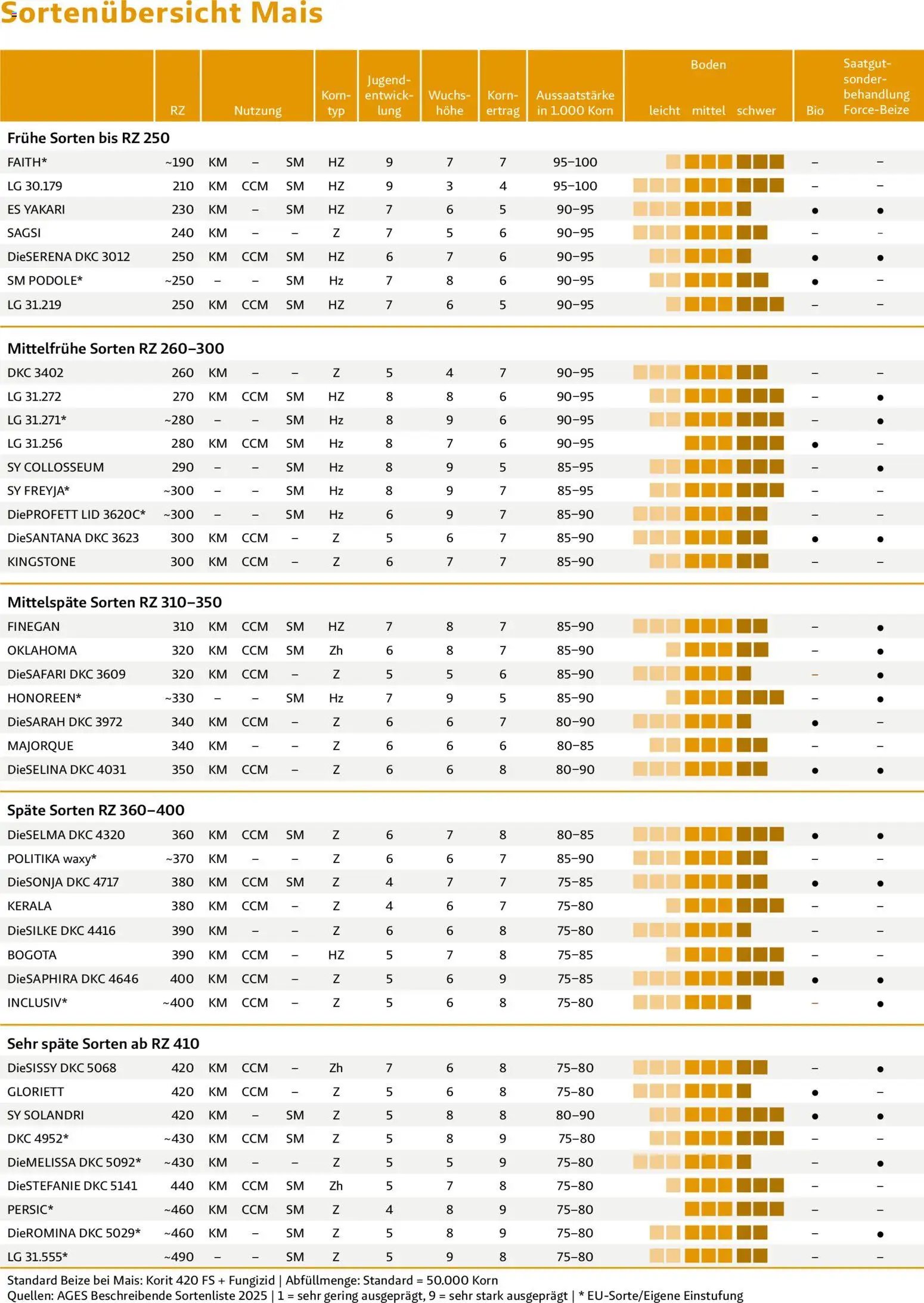 Lagerhaus - Frühjahr 2026 Westliches Niederösterreich