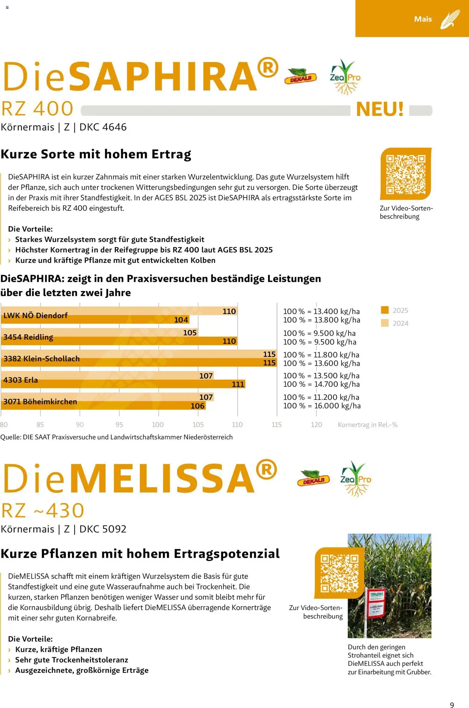Lagerhaus - Frühjahr 2026 Westliches Niederösterreich