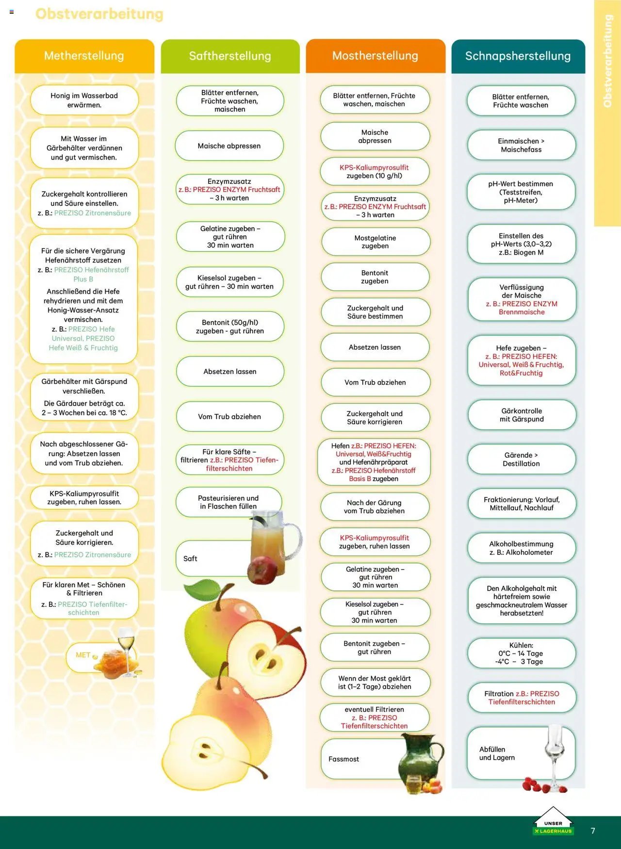 Lagerhaus Katalog Most & Saft