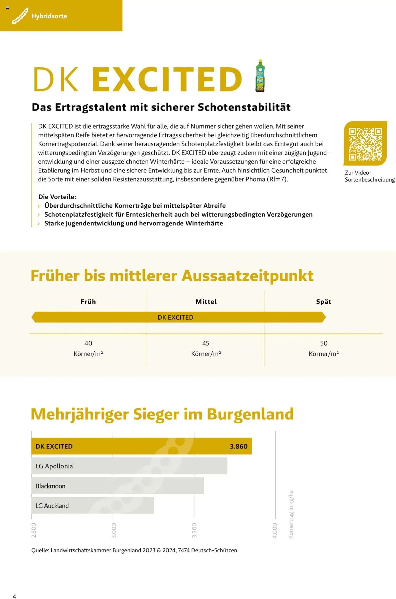 Lagerhaus Das Fachblatt für den Rapsanbau