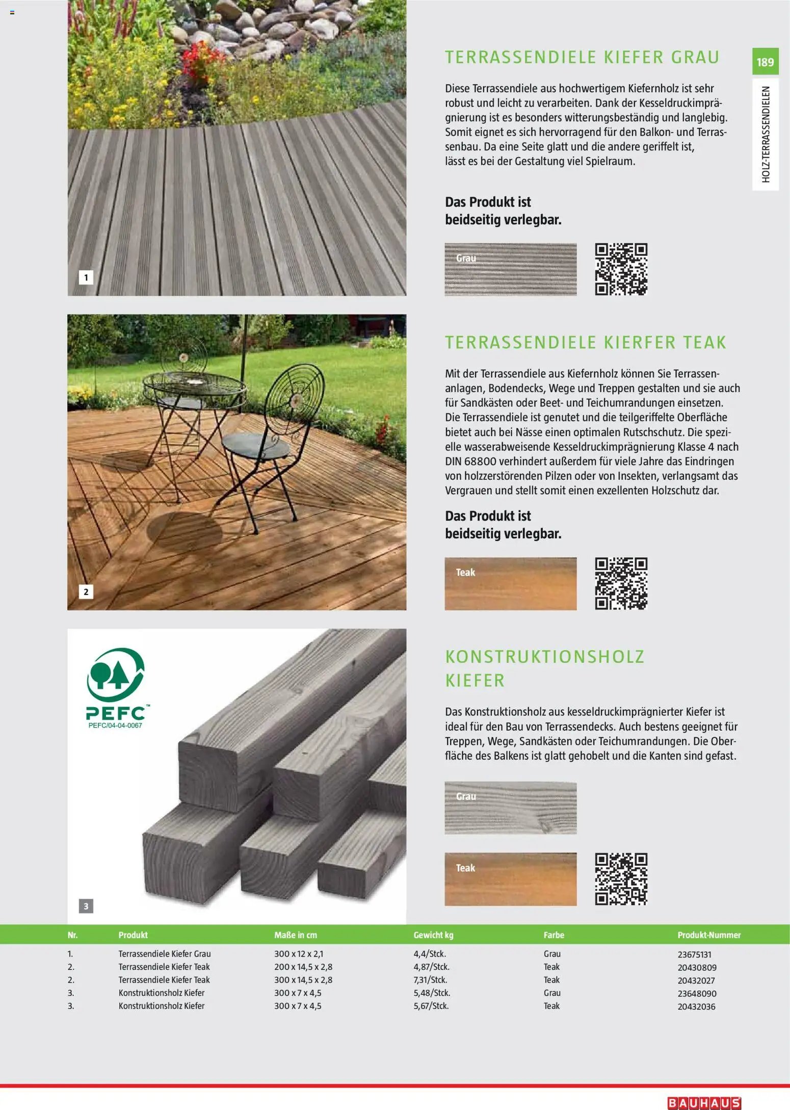 Bauhaus Gartenbaumaterialien