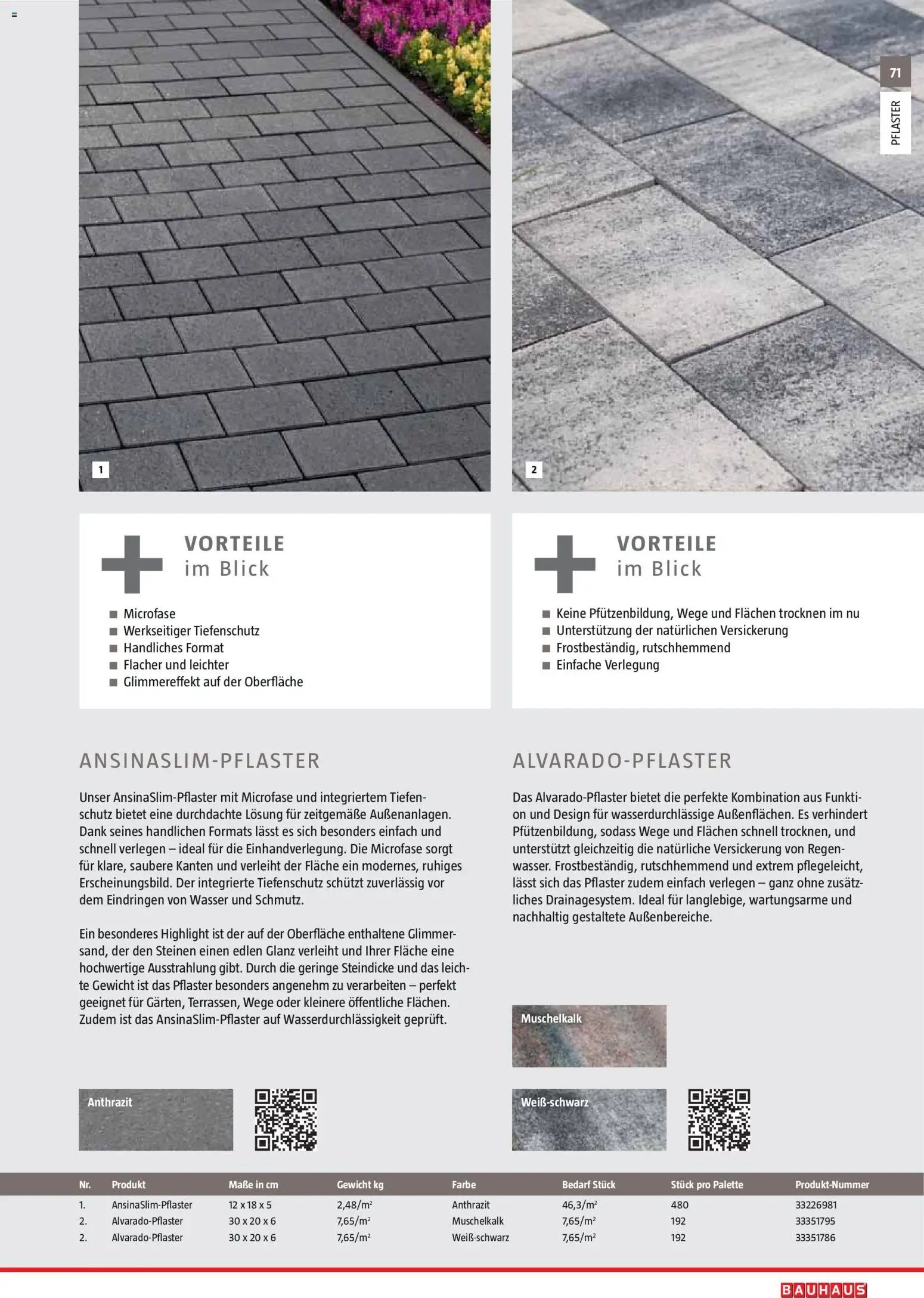 Bauhaus Gartenbaumaterialien