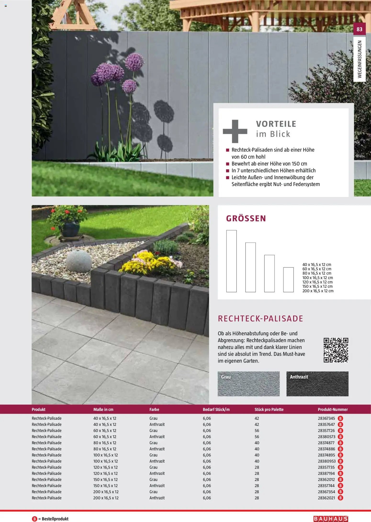 Bauhaus Gartenbaumaterialien