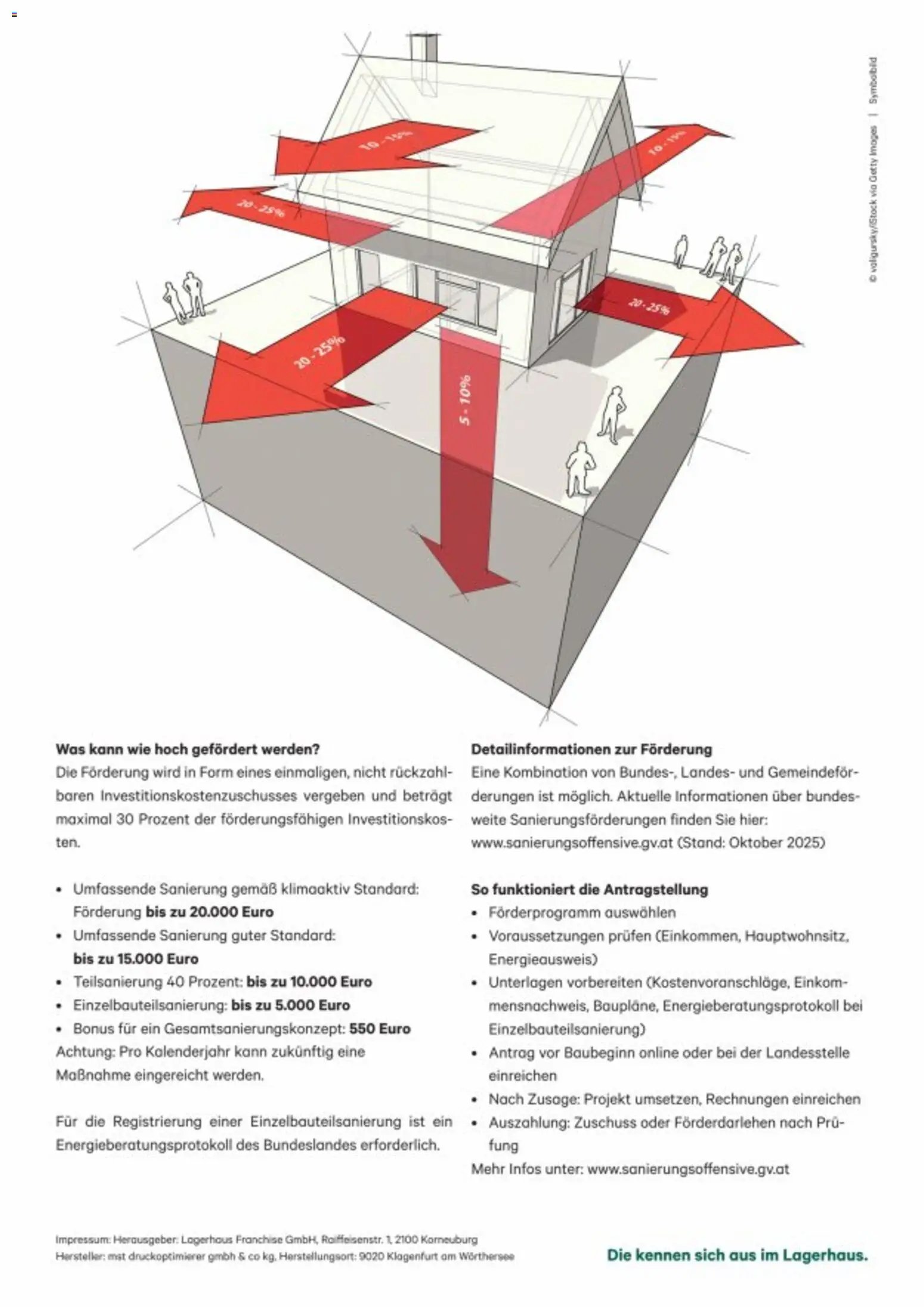 Lagerhaus Sanierung fördern lassen