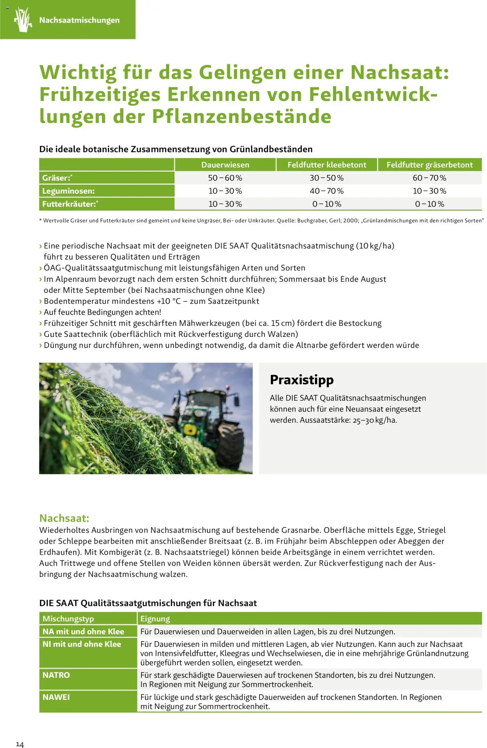 Lagerhaus Grünland  2026 / 2027 / 2028