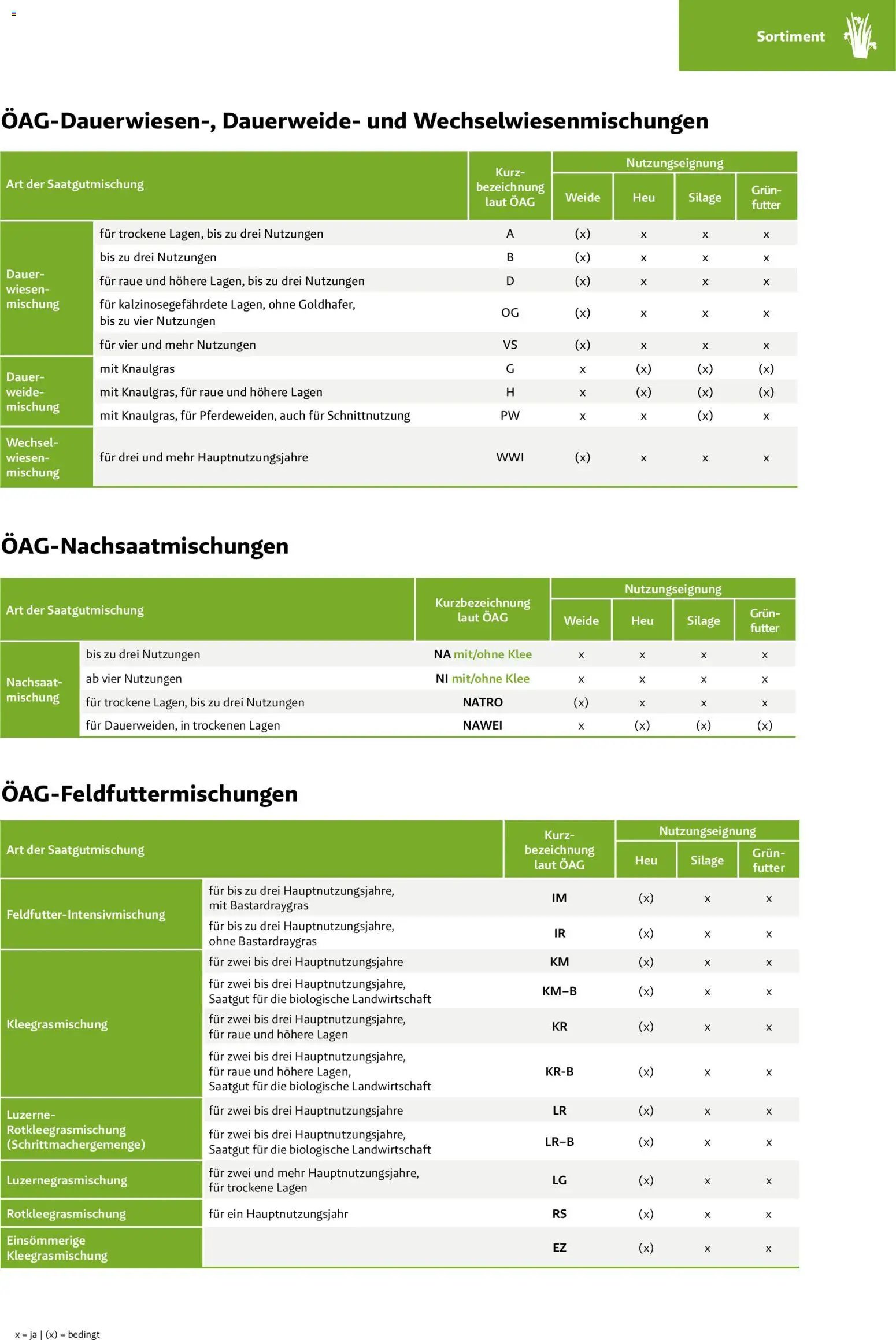 Lagerhaus Grünland  2026 / 2027 / 2028