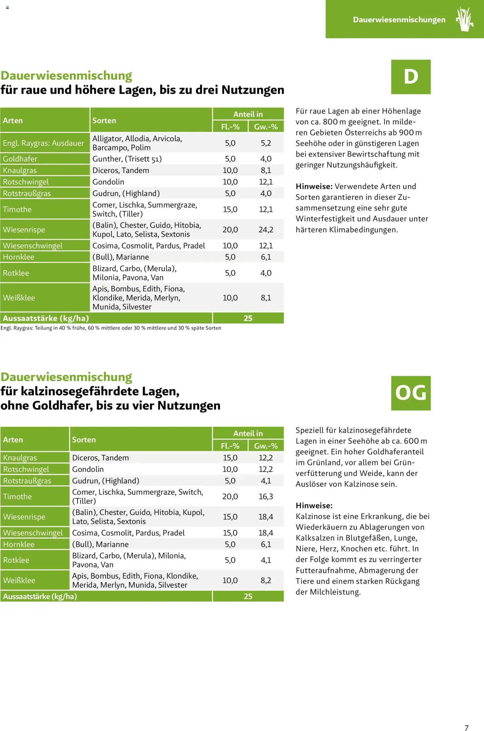 Lagerhaus Grünland  2026 / 2027 / 2028