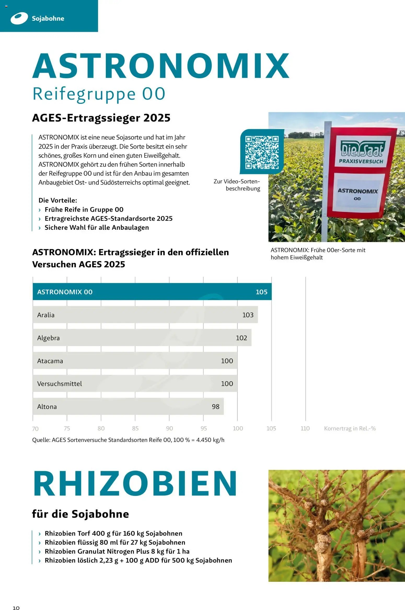 Lagerhaus - Frühjahr 2026 Östliches  Niederösterreich