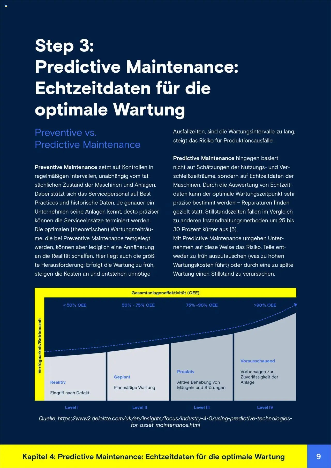 Conrad Whitepaper vorausschauende Wartung