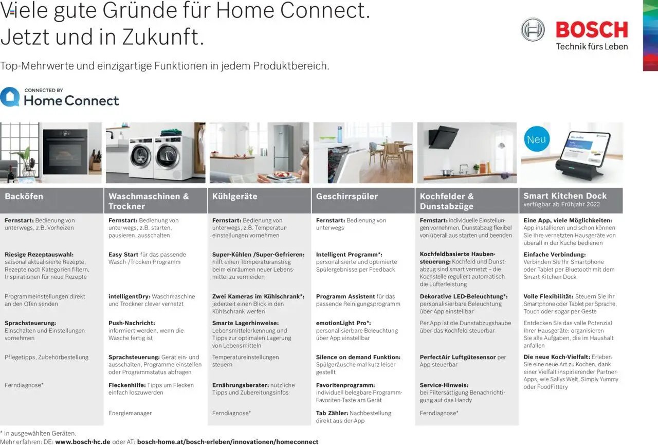 Bosch Home Connect Featureübersicht