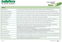 bellaflora - Sorten Gurken