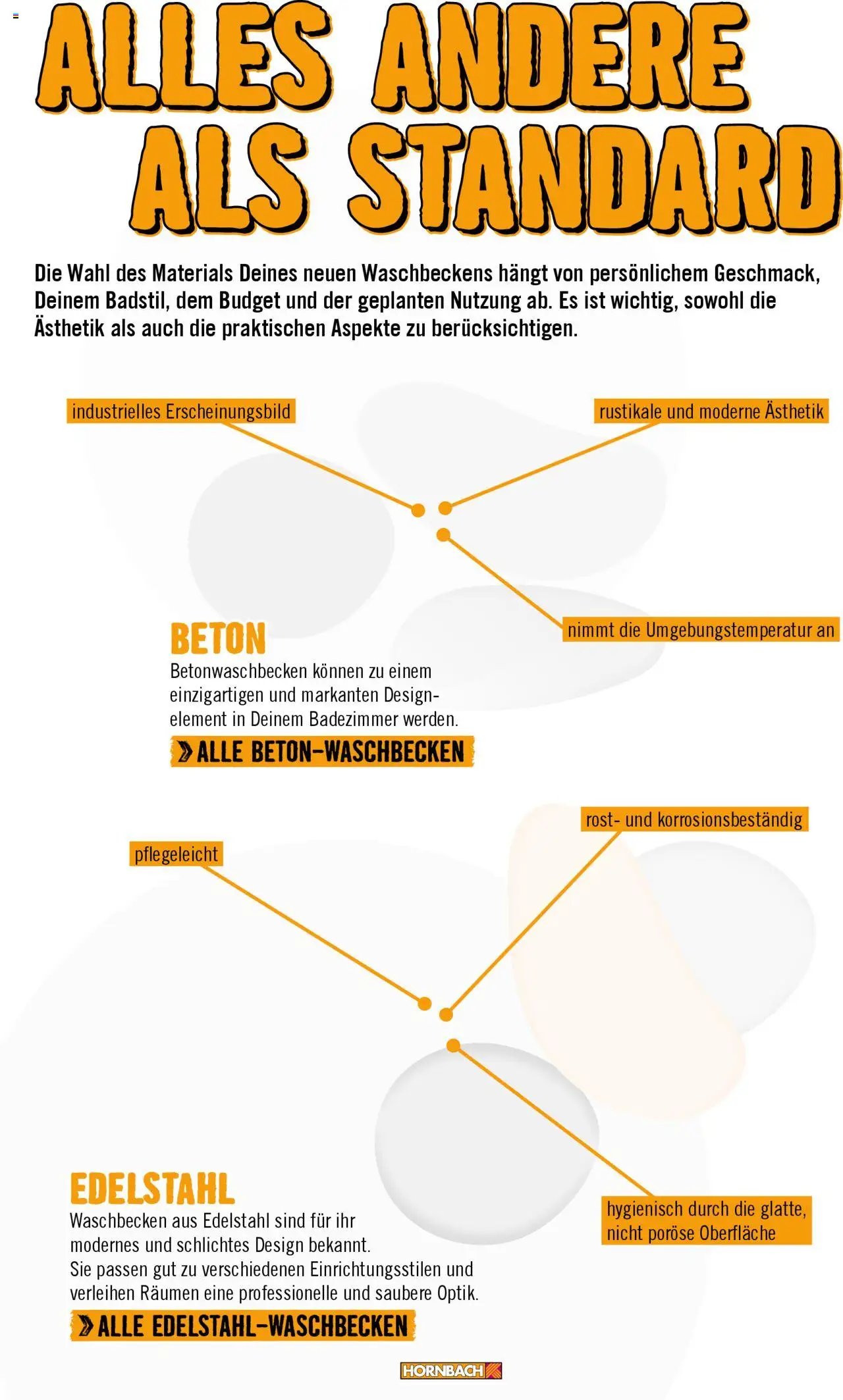 Hornbach Bad 2024 (2024-10-01 - 2025-10-01)