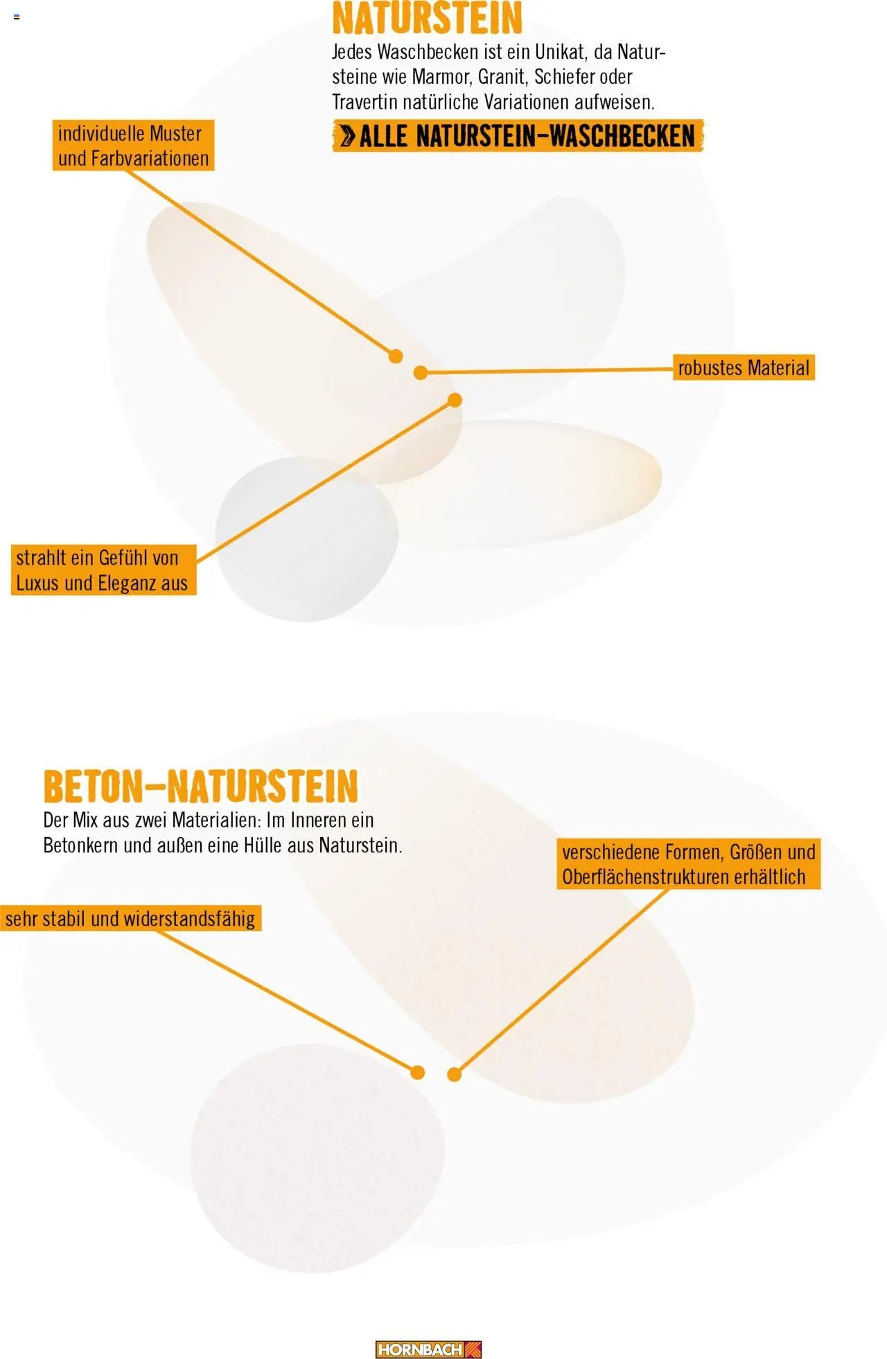 Hornbach Bad 2024 (2024-10-01 - 2025-10-01)