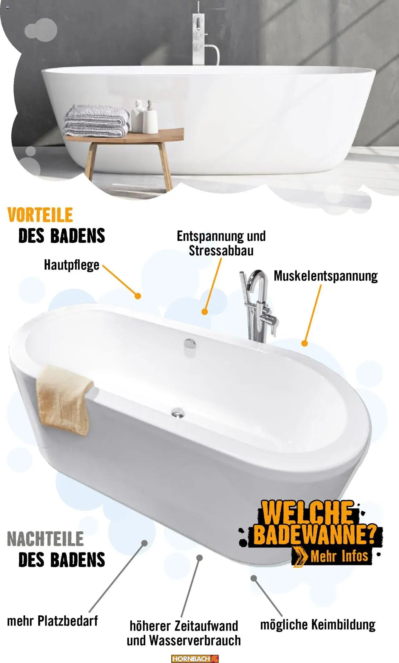 Hornbach Bad 2024 (2024-10-01 - 2025-10-01)