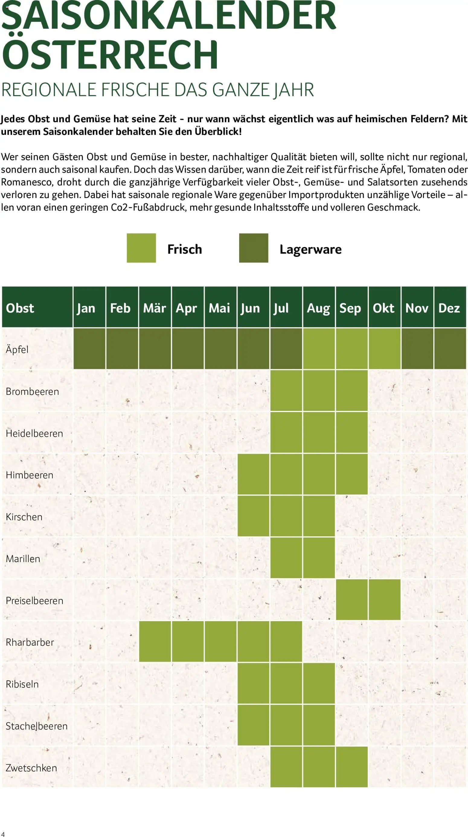 Transgourmet Natürlich Regional