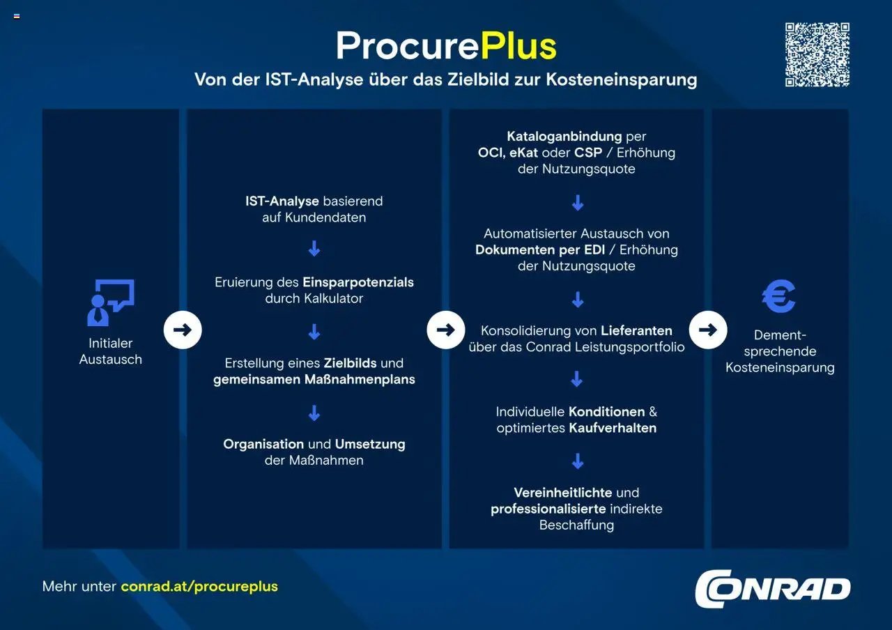 Conrad ProcurePlus