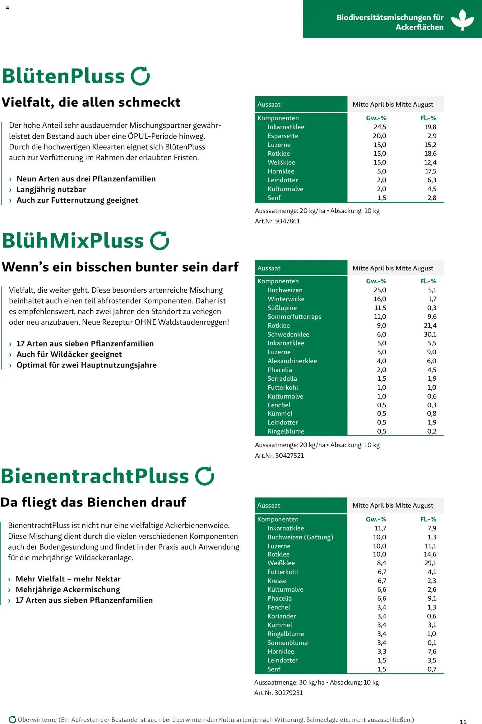 Lagerhaus Zwischenfrüchte und Begrünungen 2026