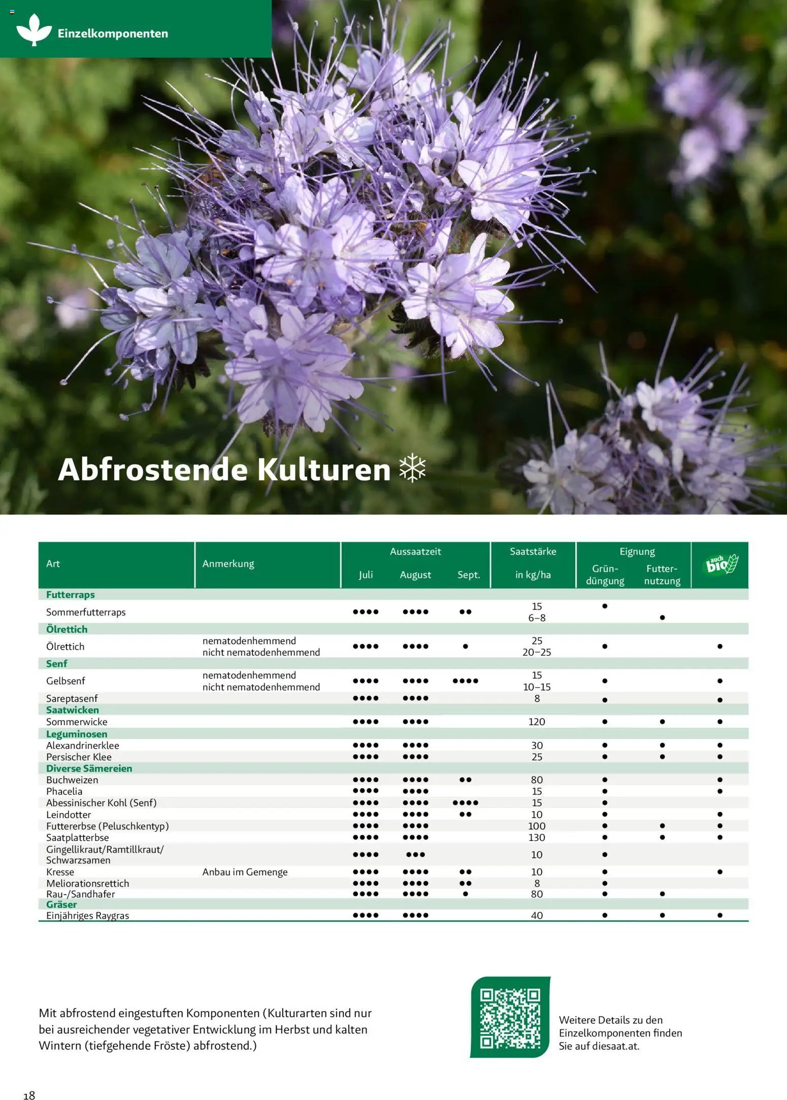 Lagerhaus Zwischenfrüchte und Begrünungen 2026