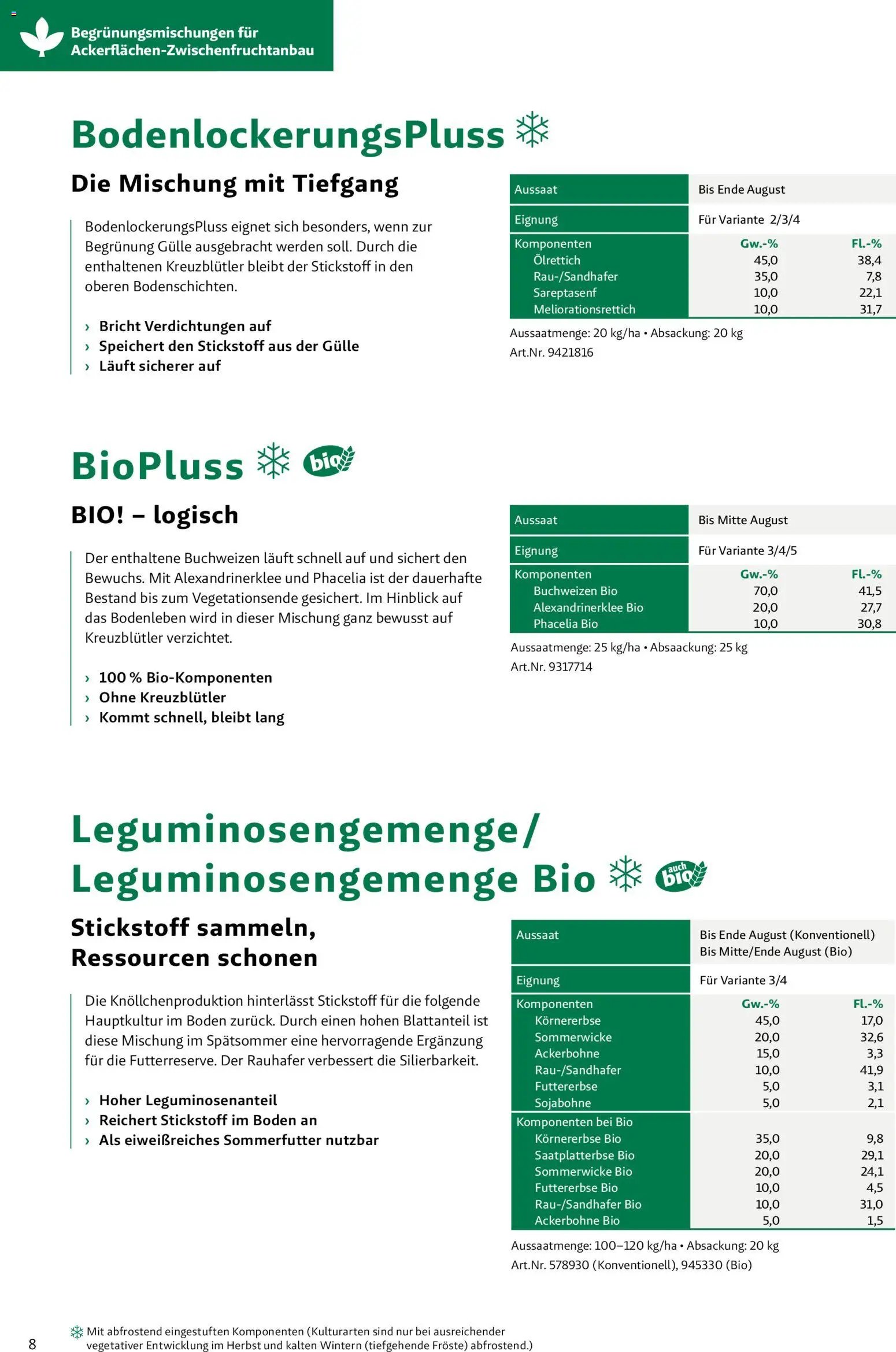 Lagerhaus Zwischenfrüchte und Begrünungen 2026