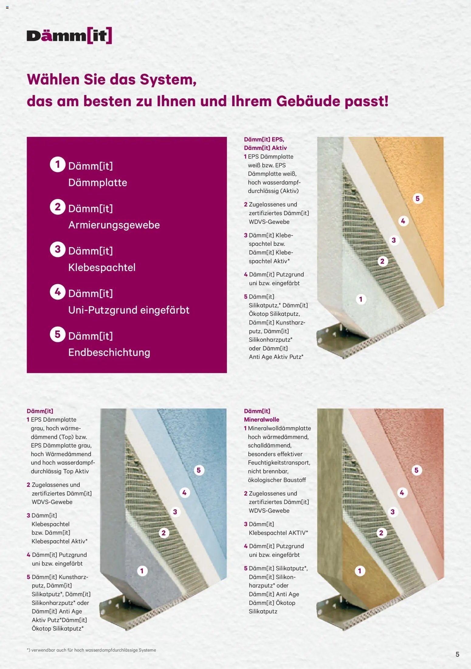 Lagerhaus Dämm[it] Folder