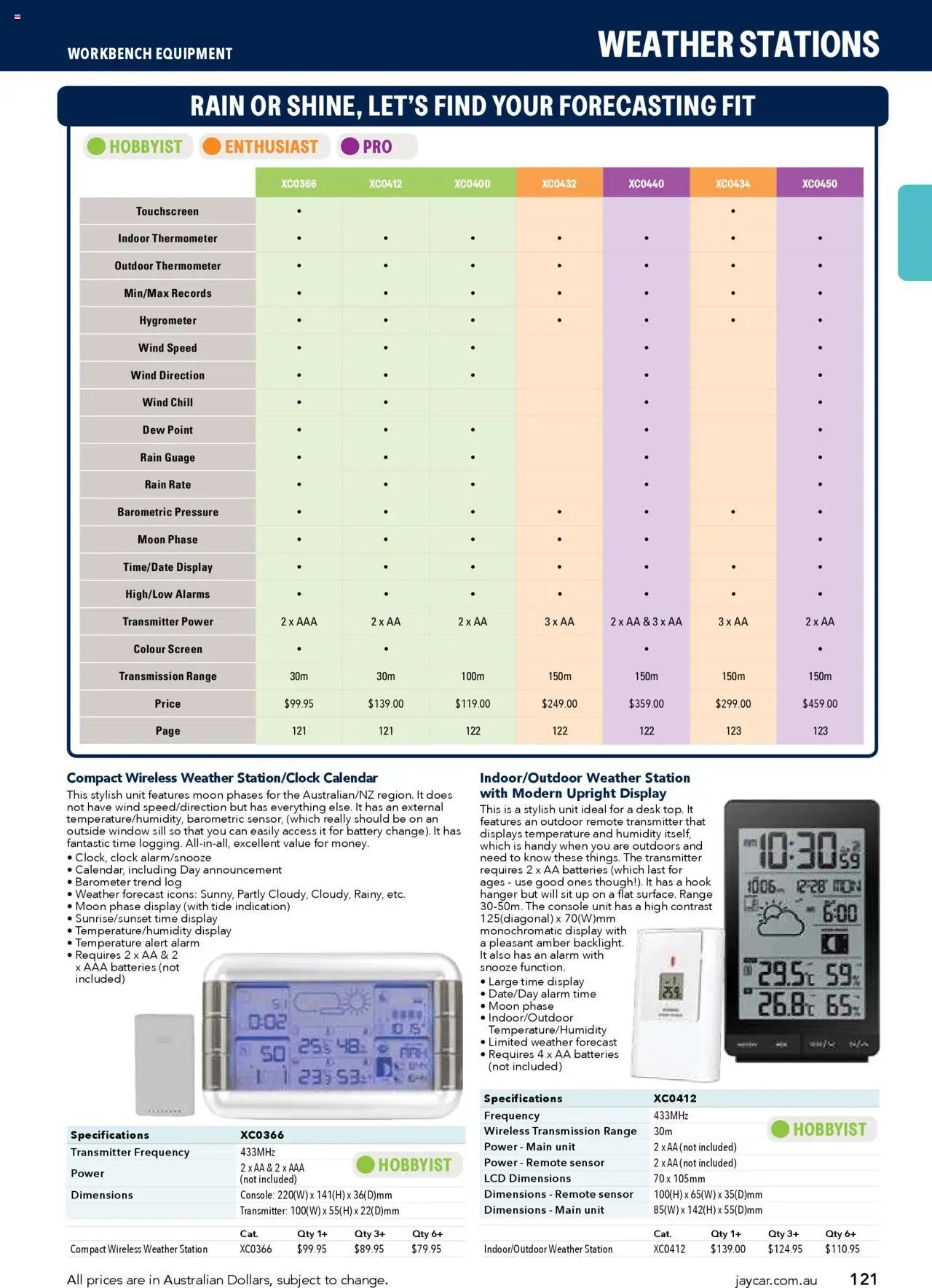 Jaycar Engineering & Scientific Catalogue 2025/2026  (2025-07-09 - 2026-07-09) | 121