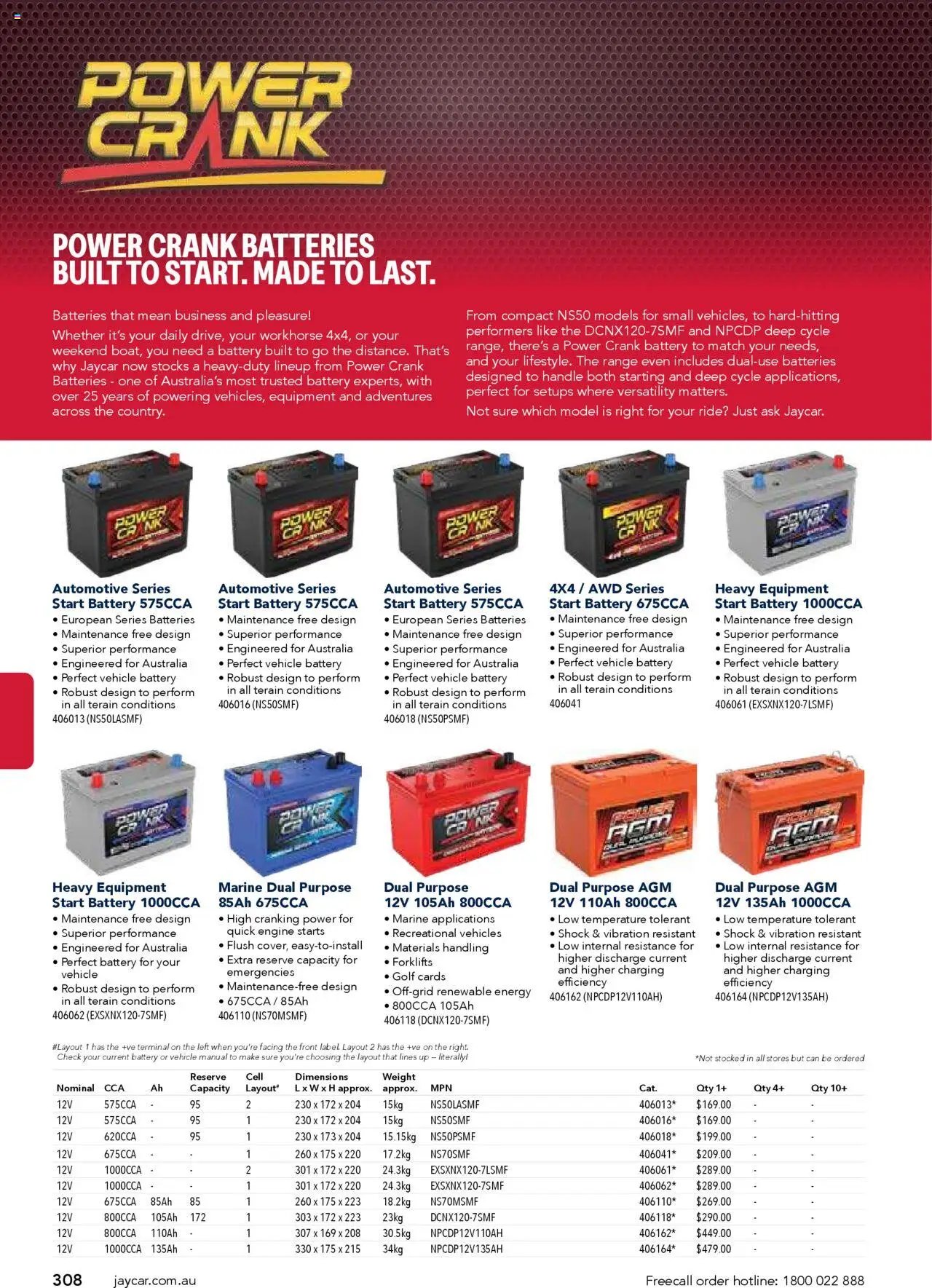 Jaycar Engineering & Scientific Catalogue 2025/2026  (2025-07-09 - 2026-07-09) | 308