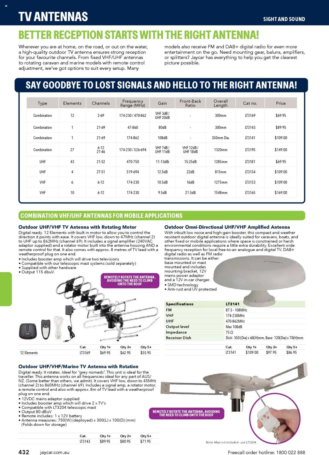 Jaycar Engineering & Scientific Catalogue 2025/2026  (2025-07-09 - 2026-07-09) | 432