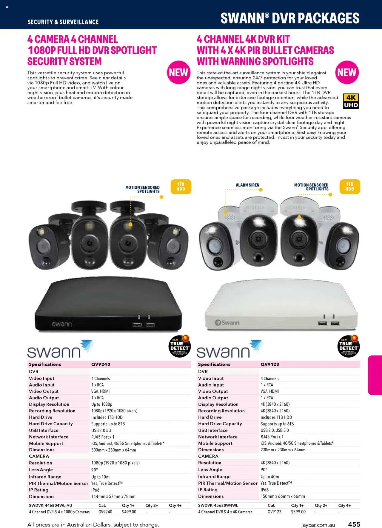 Jaycar Engineering & Scientific Catalogue 2025/2026  (2025-07-09 - 2026-07-09) | 455