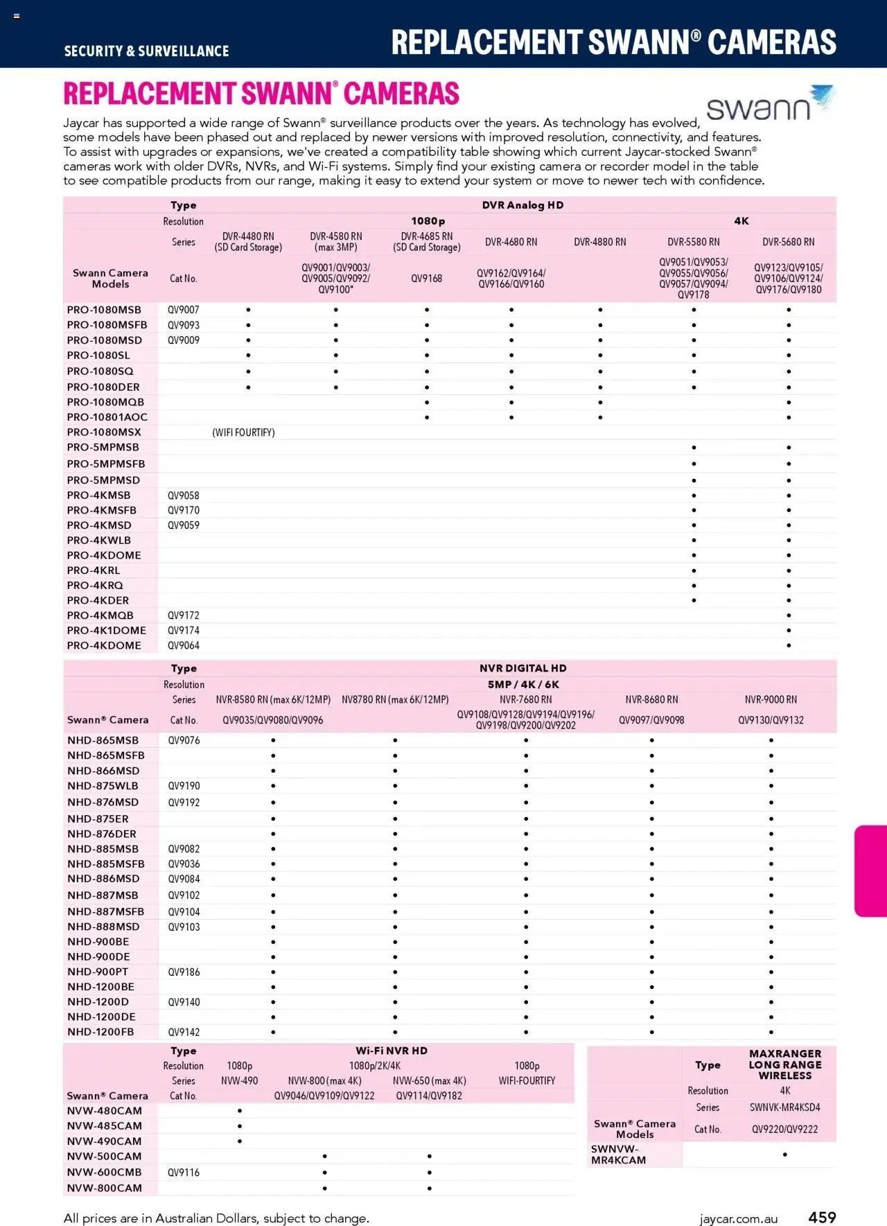 Jaycar Engineering & Scientific Catalogue 2025/2026  (2025-07-09 - 2026-07-09) | 459