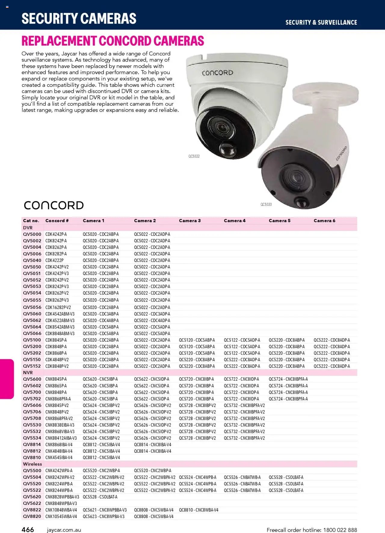 Jaycar Engineering & Scientific Catalogue 2025/2026  (2025-07-09 - 2026-07-09) | 466